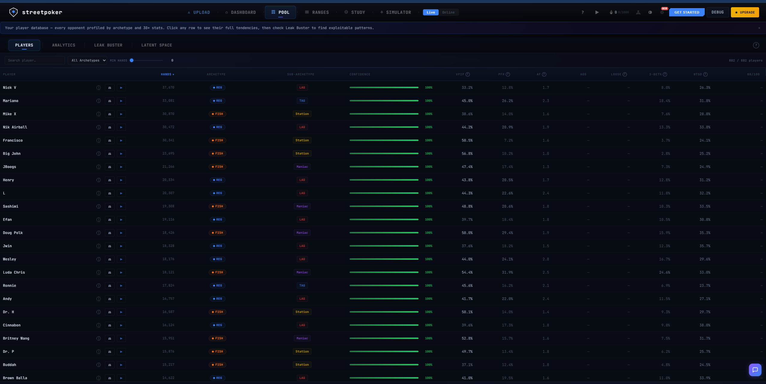 Player Pool — 682 opponents classified with archetypes, stats, and confidence scores
